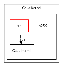 /afs/cern.ch/sw/Gaudi/releases/GAUDI/GAUDI_v20r2/GaudiKernel/v25r2/