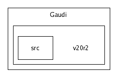 /afs/cern.ch/sw/Gaudi/releases/GAUDI/GAUDI_v20r2/Gaudi/v20r2/