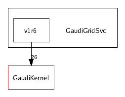/afs/cern.ch/sw/Gaudi/releases/GAUDI/GAUDI_v20r2/GaudiGridSvc/