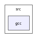 /afs/cern.ch/sw/Gaudi/releases/GAUDI/GAUDI_v20r2/GaudiKernel/v25r2/src/gcc/