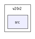 /afs/cern.ch/sw/Gaudi/releases/GAUDI/GAUDI_v20r2/Gaudi/v20r2/src/