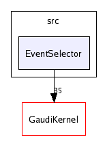 /afs/cern.ch/sw/Gaudi/releases/GAUDI/GAUDI_v20r2/GaudiSvc/v17r1/src/EventSelector/