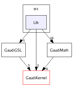 /afs/cern.ch/sw/Gaudi/releases/GAUDI/GAUDI_v20r2/GaudiGSL/v6r9/src/Lib/
