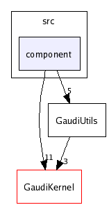/afs/cern.ch/sw/Gaudi/releases/GAUDI/GAUDI_v20r2/GaudiUtils/v2r0/src/component/