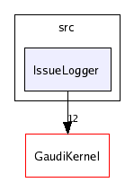 /afs/cern.ch/sw/Gaudi/releases/GAUDI/GAUDI_v20r2/GaudiSvc/v17r1/src/IssueLogger/