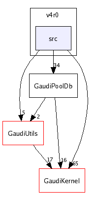 /afs/cern.ch/sw/Gaudi/releases/GAUDI/GAUDI_v20r2/GaudiPoolDb/v4r0/src/