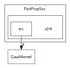/afs/cern.ch/sw/Gaudi/releases/GAUDI/GAUDI_v20r2/PartPropSvc/v2r6/