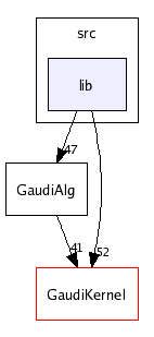 /afs/cern.ch/sw/Gaudi/releases/GAUDI/GAUDI_v20r2/GaudiAlg/v11r1/src/lib/