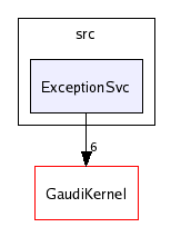 /afs/cern.ch/sw/Gaudi/releases/GAUDI/GAUDI_v20r2/GaudiSvc/v17r1/src/ExceptionSvc/