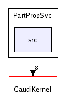 /afs/cern.ch/sw/Gaudi/releases/GAUDI/GAUDI_v20r3/PartPropSvc/src/