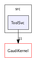 /afs/cern.ch/sw/Gaudi/releases/GAUDI/GAUDI_v20r3/GaudiSvc/src/ToolSvc/