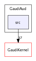 /afs/cern.ch/sw/Gaudi/releases/GAUDI/GAUDI_v20r3/GaudiAud/src/