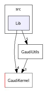 /afs/cern.ch/sw/Gaudi/releases/GAUDI/GAUDI_v20r3/GaudiUtils/src/Lib/
