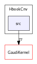 /afs/cern.ch/sw/Gaudi/releases/GAUDI/GAUDI_v20r3/HbookCnv/src/