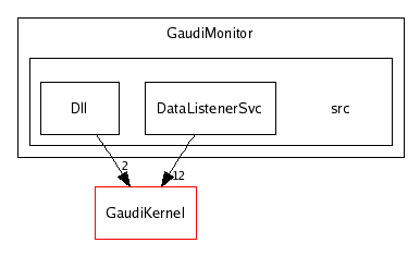 /afs/cern.ch/sw/Gaudi/releases/GAUDI/GAUDI_v20r3/GaudiMonitor/src/