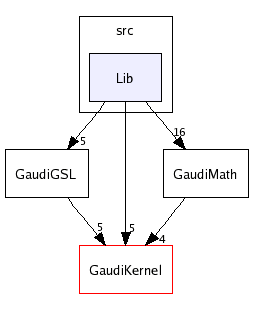 /afs/cern.ch/sw/Gaudi/releases/GAUDI/GAUDI_v20r3/GaudiGSL/src/Lib/