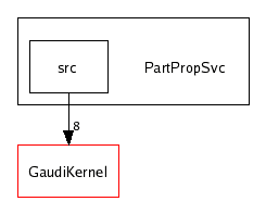 /afs/cern.ch/sw/Gaudi/releases/GAUDI/GAUDI_v20r3/PartPropSvc/