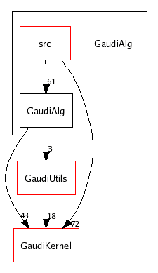 /afs/cern.ch/sw/Gaudi/releases/GAUDI/GAUDI_v20r3/GaudiAlg/