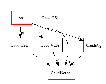 /afs/cern.ch/sw/Gaudi/releases/GAUDI/GAUDI_v20r3/GaudiGSL/