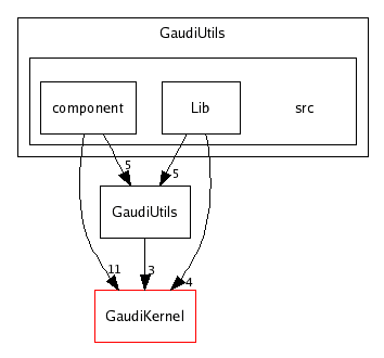 /afs/cern.ch/sw/Gaudi/releases/GAUDI/GAUDI_v20r3/GaudiUtils/src/
