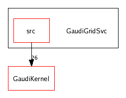 /afs/cern.ch/sw/Gaudi/releases/GAUDI/GAUDI_v20r3/GaudiGridSvc/