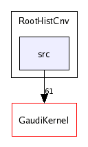/afs/cern.ch/sw/Gaudi/releases/GAUDI/GAUDI_v20r3/RootHistCnv/src/
