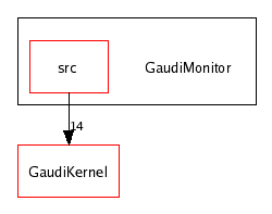 /afs/cern.ch/sw/Gaudi/releases/GAUDI/GAUDI_v20r3/GaudiMonitor/