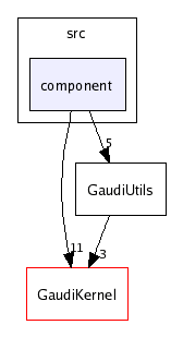 /afs/cern.ch/sw/Gaudi/releases/GAUDI/GAUDI_v20r3/GaudiUtils/src/component/