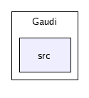 /afs/cern.ch/sw/Gaudi/releases/GAUDI/GAUDI_v20r3/Gaudi/src/