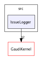 /afs/cern.ch/sw/Gaudi/releases/GAUDI/GAUDI_v20r3/GaudiSvc/src/IssueLogger/