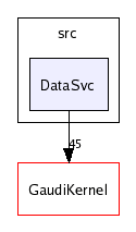 /afs/cern.ch/sw/Gaudi/releases/GAUDI/GAUDI_v20r3/GaudiSvc/src/DataSvc/
