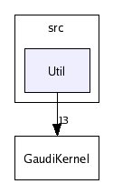 /afs/cern.ch/sw/Gaudi/releases/GAUDI/GAUDI_v20r3/GaudiKernel/src/Util/