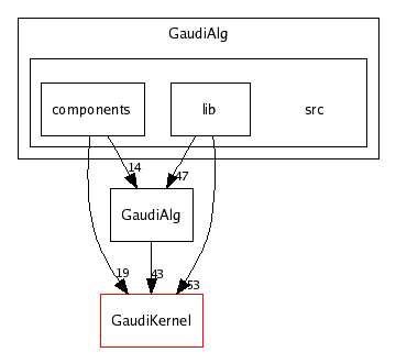 /afs/cern.ch/sw/Gaudi/releases/GAUDI/GAUDI_v20r3/GaudiAlg/src/