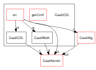 /afs/cern.ch/sw/Gaudi/releases/GAUDI/GAUDI_v20r4/GaudiGSL/
