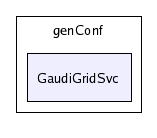 /afs/cern.ch/sw/Gaudi/releases/GAUDI/GAUDI_v20r4/GaudiGridSvc/genConf/GaudiGridSvc/