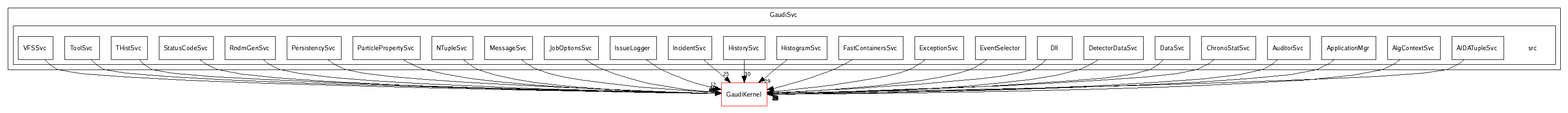 /afs/cern.ch/sw/Gaudi/releases/GAUDI/GAUDI_v20r4/GaudiSvc/src/
