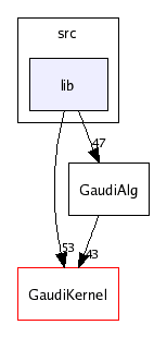 /afs/cern.ch/sw/Gaudi/releases/GAUDI/GAUDI_v20r4/GaudiAlg/src/lib/