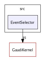 /afs/cern.ch/sw/Gaudi/releases/GAUDI/GAUDI_v20r4/GaudiSvc/src/EventSelector/
