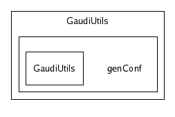 /afs/cern.ch/sw/Gaudi/releases/GAUDI/GAUDI_v20r4/GaudiUtils/genConf/