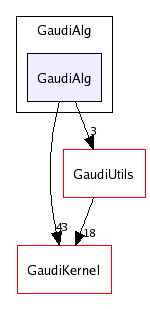 /afs/cern.ch/sw/Gaudi/releases/GAUDI/GAUDI_v20r4/GaudiAlg/GaudiAlg/