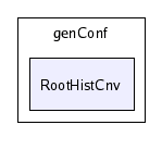 /afs/cern.ch/sw/Gaudi/releases/GAUDI/GAUDI_v20r4/RootHistCnv/genConf/RootHistCnv/