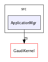 /afs/cern.ch/sw/Gaudi/releases/GAUDI/GAUDI_v20r4/GaudiSvc/src/ApplicationMgr/