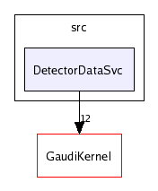 /afs/cern.ch/sw/Gaudi/releases/GAUDI/GAUDI_v20r4/GaudiSvc/src/DetectorDataSvc/