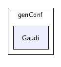 /afs/cern.ch/sw/Gaudi/releases/GAUDI/GAUDI_v20r4/Gaudi/genConf/Gaudi/