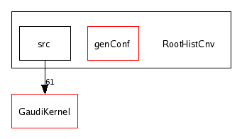 /afs/cern.ch/sw/Gaudi/releases/GAUDI/GAUDI_v20r4/RootHistCnv/