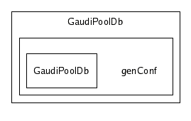 /afs/cern.ch/sw/Gaudi/releases/GAUDI/GAUDI_v20r4/GaudiPoolDb/genConf/