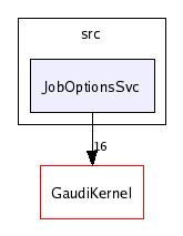 /afs/cern.ch/sw/Gaudi/releases/GAUDI/GAUDI_v20r4/GaudiSvc/src/JobOptionsSvc/