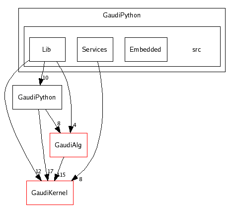 /afs/cern.ch/sw/Gaudi/releases/GAUDI/GAUDI_v20r4/GaudiPython/src/