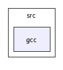 /afs/cern.ch/sw/Gaudi/releases/GAUDI/GAUDI_v20r4/GaudiKernel/src/gcc/
