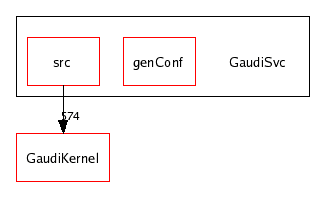 /afs/cern.ch/sw/Gaudi/releases/GAUDI/GAUDI_v20r4/GaudiSvc/